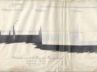Doorsnede Stelling van Amsterdam.